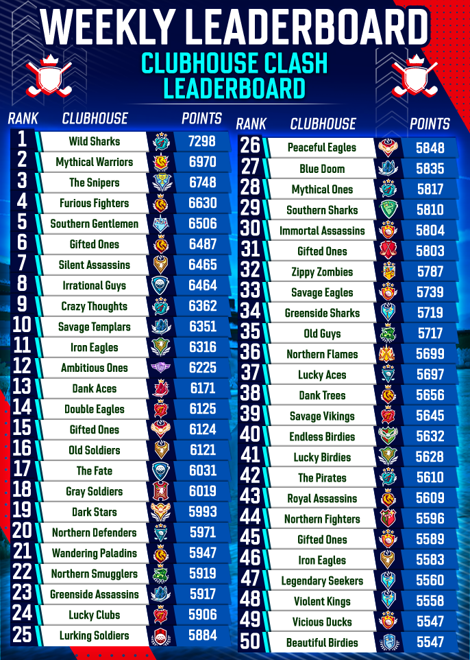 August 2025 Clubhouse FedExCup Rankings